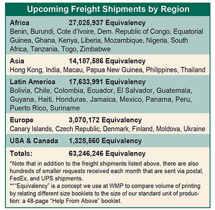 p4-FrtShipments