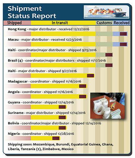 p2b-shipstatus